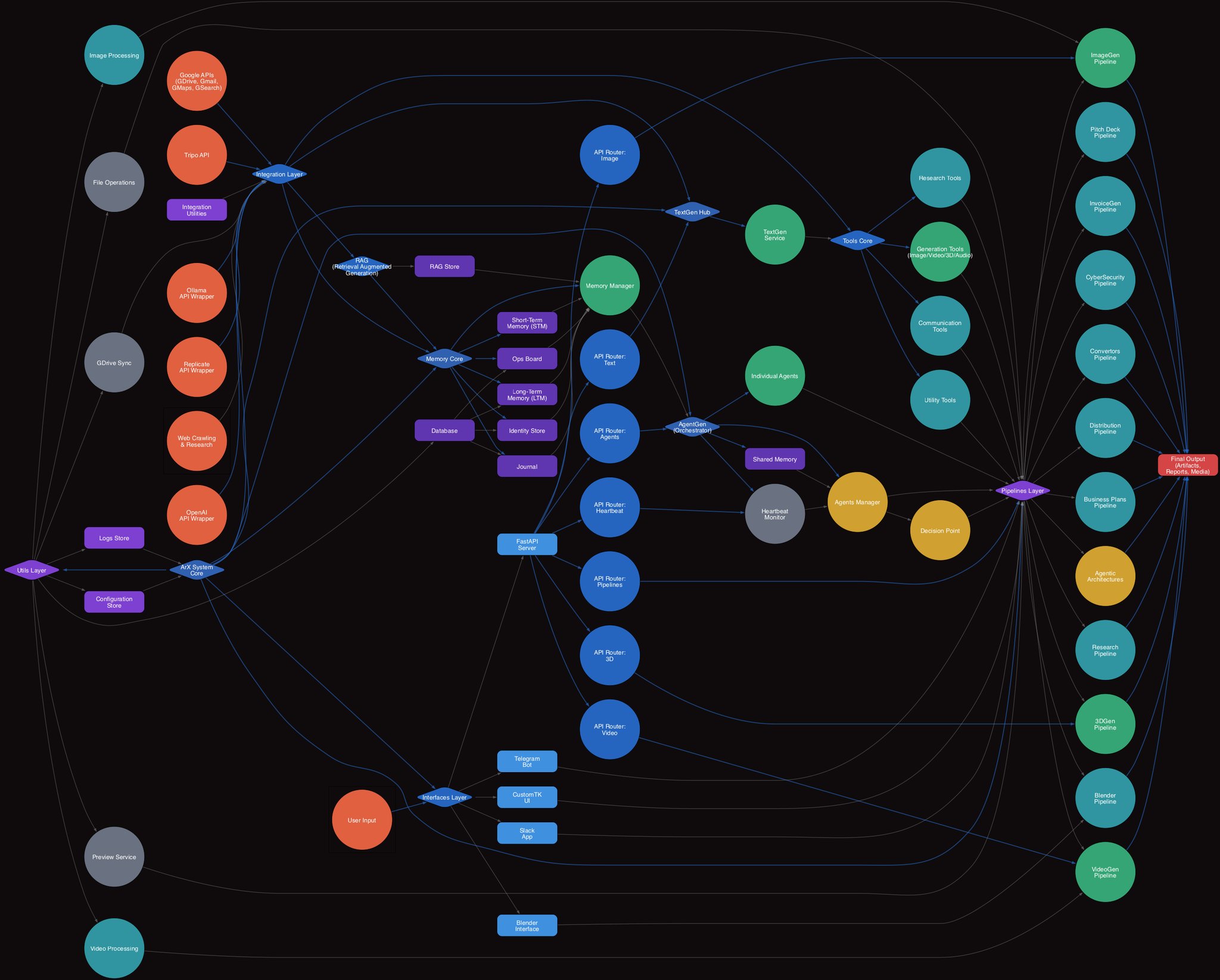 ArX Architecture Graph