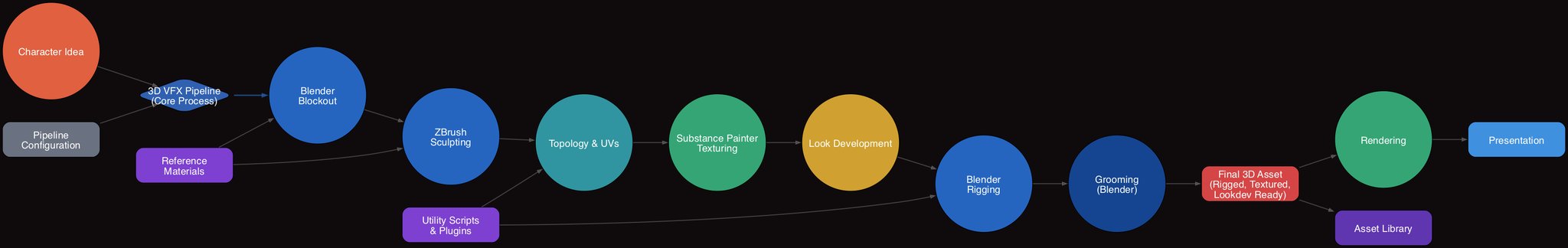 Arvolve 3D character VFX pipeline - concept to final asset workflow
